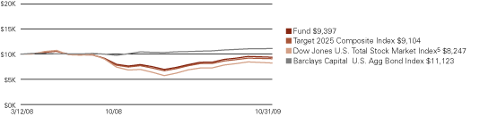 (LINE GRAPH)