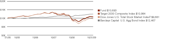 (LINE GRAPH)