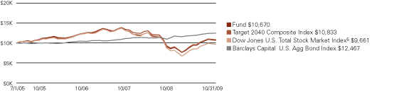 (LINE GRAPH)