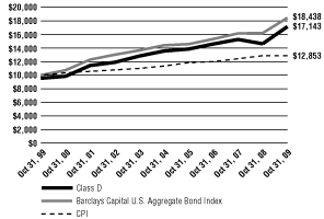 (Line Graph)