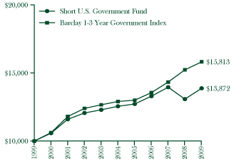 [GRAPH]