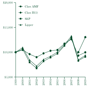 [GRAPH]