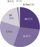 (PIE CHART)