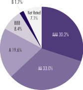 (PIE CHART)