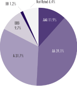 (PIE CHART)