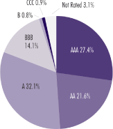 (PIE CHART)