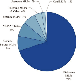 (PIE CHART)