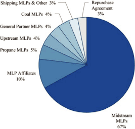 (PIE CHART)