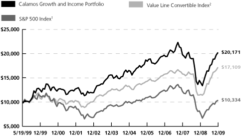 (LINE GRAPH)