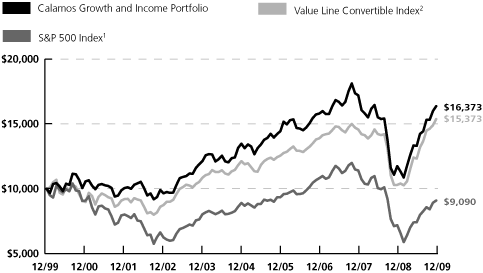 (LINE GRAPH)