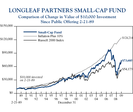 (LINE CHART)