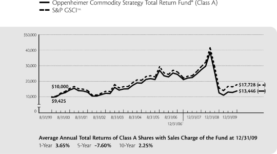 (LINE GRAPH)