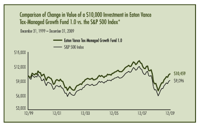 (LINE GRAPH)