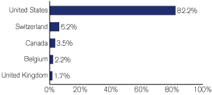 (GRAPH)