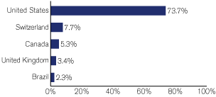 (GRAPH)