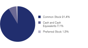 (GRAPH)