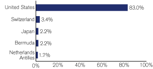 (GRAPH)