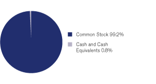 (GRAPH)