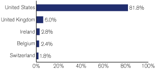 (GRAPH)