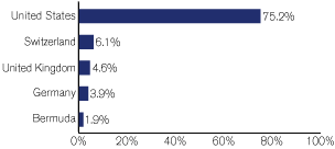 (GRAPH)