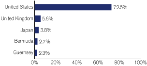 (GRAPH)