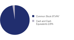 (GRAPH)