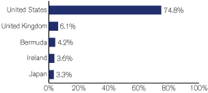 (GRAPH)