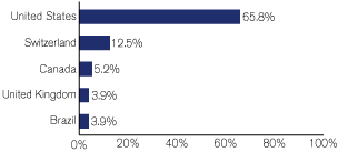 (GRAPH)