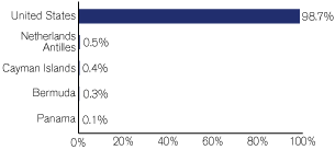 (GRAPH)