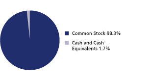 (GRAPH)