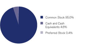 (GRAPH)