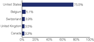 (GRAPH)