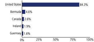 (GRAPH)