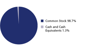 (GRAPH)