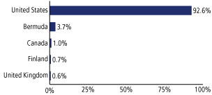 (GRAPH)