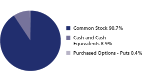 (GRAPH)