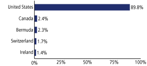 (GRAPH)