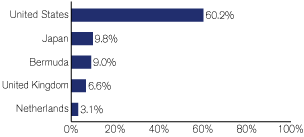 (GRAPH)