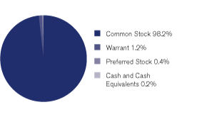 (GRAPH)