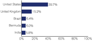 (GRAPH)