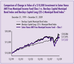 (LINE GRAPH)