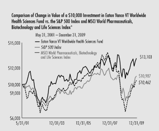 (LINE GRAPH)