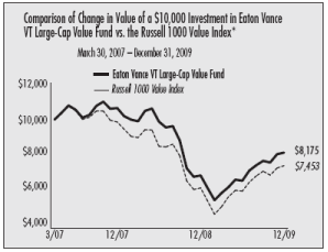 (PERFORMANCE GRAPH)