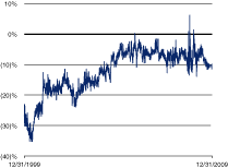 (LINE GRAPH)