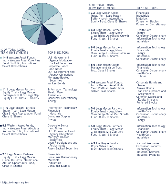 (Bar Chart)