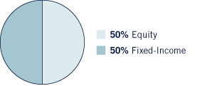 (PIE CHART)