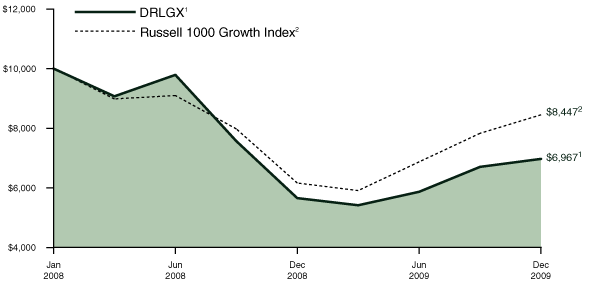 [PERFORMANCE GRAPH]