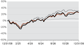 (LINE GRAPH)