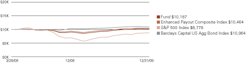 (LINE GRAPH)