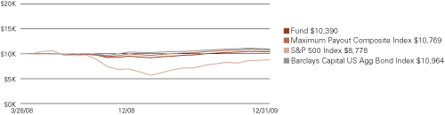 (LINE GRAPH)